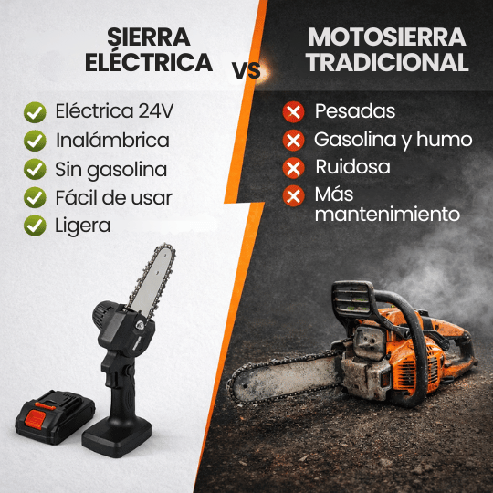 Motosierra Electrica Recargable Portátil de 7 pulgadas de Corte Rápido - Cómoda y Ligera
