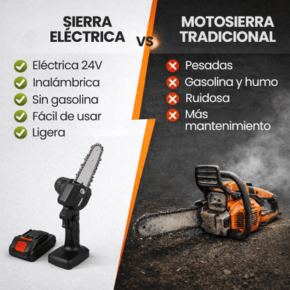 Motosierra Electrica Recargable Portátil de 7 pulgadas de Corte Rápido - Cómoda y Ligera