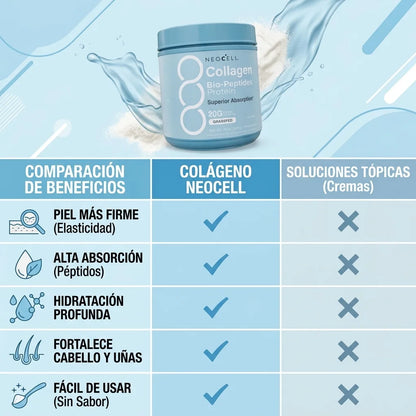 NeoCell® Colágeno Avanzado para Piel y Articulaciones, no descuides tu bienestar, empieza desde hoy