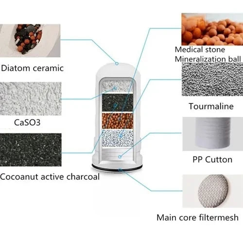 FILTRO PURIFICADOR DE AGUA PARA LLAVE